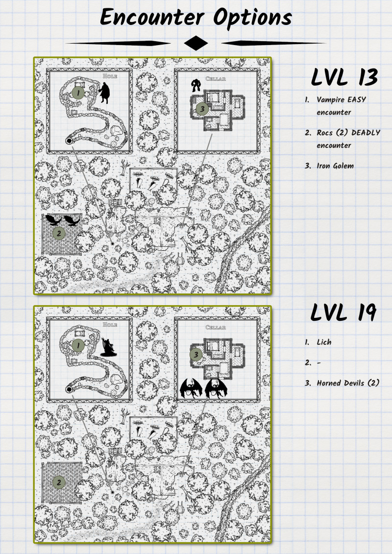 Random Encounter Map