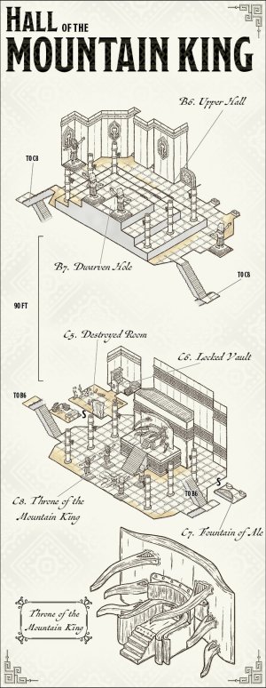 Map 511 and 512 - Throne of the Mountain King - Top-View and Isometric Dungeon